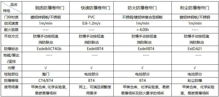 安博体育(中国)官方网站分类